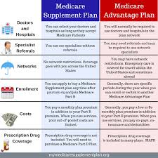 Comparison Of A Medicare Supplement Plan And An Medicare Advantage Plan Medicare Advantage Medicare Supplement Medicare Supplement Plans