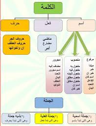Caftan Morrocco Jellaba Caftan D Or Apprendre L Arabe Langue Arabe Apprendre L Islam