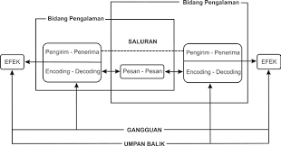 Status seseorang dalam kelompok dipengaruhi oleh karakteristik status yang. Http Digilib Uinsby Ac Id 13309 5 Bab 202 Pdf