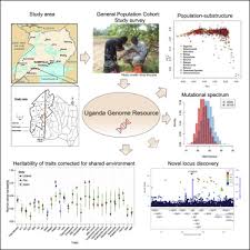 uganda genome resource enables insights into population