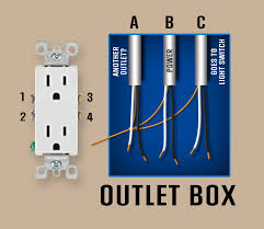 How consider an electric current, i, travelling through a circuit when it encounters a junction, splits into two branches a and b, and later rejoins back together. Wall Outlet With Three Sets Of Wires Home Improvement Stack Exchange