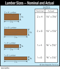 M028C - Lumber Sizes - Nominal and Actual - Covered Bridge Professional  Home Inspections