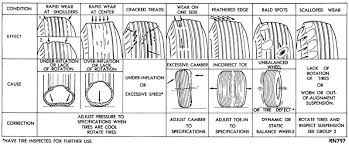 tire tread wear front end alignment cause effect chart