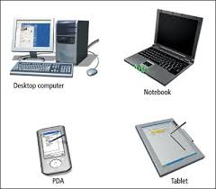 Described below are the four types of computers based on their sizes along with their functions: Objective 2 Identify The Different Types Of Computers Computer Concepts