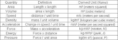 measurements