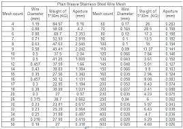 Steel Cable Strength The Breaking Strengths Of Wire Ropes