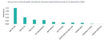 Go to generali fond de pensii page via official link below. Stiri Pensii Private Totul Despre Pensii Private Piata Pensiilor Private Din Romania Pensiileprivate Ro Stiri Pensii Private Totul Despre Pensii Private Piata Pensiilor Private Din Romania Pensiileprivate Ro