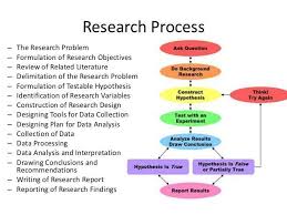 Research Process The Research Problem Formulation Of Research Objectives Review Of Psychology Research Social Science Research Qualitative Research Methods