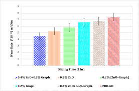 Tkc food industry sdn bhd frozen food. Https Onlinelibrary Wiley Com Doi Pdf 10 1002 Mawe 202000070