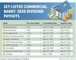 Banks in thailand are governed by the country's central bank, the bank of thailand, which was established in 1942. Ten Listed Banks Declare Dividend Payments