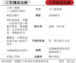 新藥百萬價太高 如果用生命計算舊療程不見得更便宜 medical care medical care