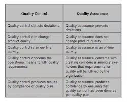 Perbedaan Qa Quality Assurance Dan Qc Quality Control Dalam Industri Farmasi Farmasi Industri