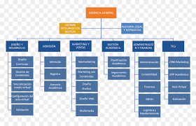 Organizational Chart Text Png Download 1020 640 Free
