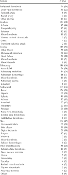 Новак джокович | novak djokovic. Clinical Manifestations At The Time Of Presentation In Patients With Download Table