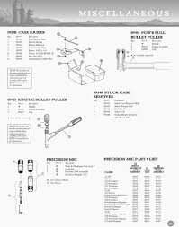 right hornady cam lock bullet puller collet number chart how