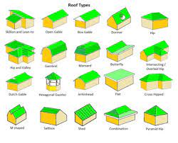 Choosing the right style of shed for you is important as the style will dictate not only the appearance but also how much room you will have to store your items inside. The 9 Most Common Roof Styles For Your Shed Zacs Garden