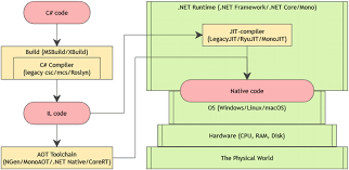 How Environment Affects Performance Springerlink