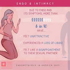 Results From The 2019 Endometriosis In America Survey