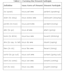 present participles