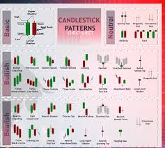 Candlestick Patterns Forex Trading Best Candlestick