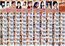 2006 日本男性眼裡最受歡迎的女星排名(熟女組?!) - 當肥牛遇上女王時- 我們沉迷輕小說的每一天