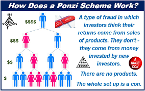 What is a fraudulent scheme in which people are recruited to make payments to the person who recruited them. Can I Sue If I Was Caught In A Ponzi Scheme Market Business News