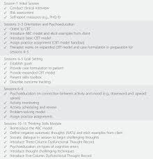 It provides the bases for you to begin to undetand your strenghts and difficulties from a cbt perspective. Note Format For Cbt Https 30qkon2g8eif8wrj03zeh041 Wpengine Netdna Ssl Com Wp Content Uploads 2017 05 La Public Health General Sud Treatment Progress Note Pdf
