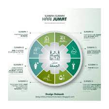 Semoga Bermanfaat Baarakallahufiykum Inshot Pinterest Love Followback Instagramers Semog Islamic Inspirational Quotes Islamic Love Quotes Muslim Quotes