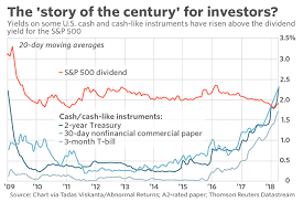 This Could Be The Most Important Chart Of The Century For