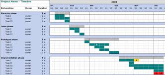 project plan template google docs printable schedule template