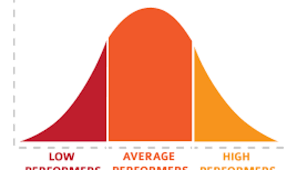 bell curve explained hr milestone