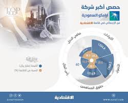 صحيفة الاقتصادية تصدر قائمة أكبر 100 شركة سعودية في 2018 أريبيان بزنس