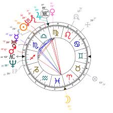 Astrological Chart Astrotheme 2019