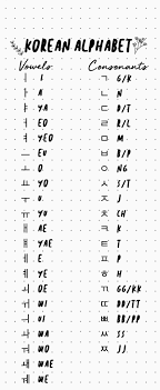 Letters that have similar sounds . Pin By Yurij Vitkovskij On Nado Poprobovat Easy Korean Words Learn Korean Alphabet Korean Words