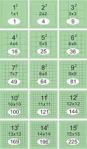 Squared Number Cards
