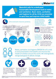 Wateraid Uk On Twitter Water And Sanitation Sustainable Development World Toilet Day