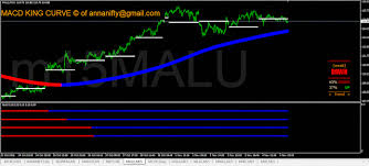 Discover Why The Gold Rate In Usa Is Skyrocketing Gold Rate Gold Price Chart Gold Price In India