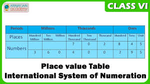 Indian Place Value Chart Wikipedia Vanessa Flores 3rd