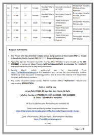Ani On Twitter 36 More Covid19 Cases Reported In Karnataka Between 5 Pm Yesterday 12 Pm Today Total Number Of Cases In The State Is Now At 789 Including 379 Discharged