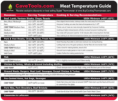 meat temperature magnet best internal temp guide outdoor chart of all food for kitchen cooking use digital thermometer probe to check