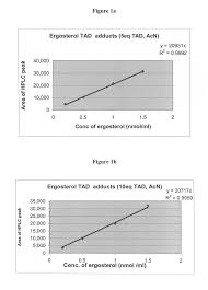 Us9383373b2 Methods For Detecting Fungal Infection