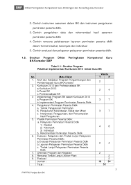 Download format evaluasi diri guru terbaru dan contoh pengisiannya. Contoh Format Evaluasi Program Bk Natgenerous