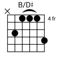 Apart from generating chord progressions, this website can help you improve musical compositions just press the generate chord progression button and you will get the random chord sequence that. Kunci Gitar Gigi Djarum Coklat Jingle Djarum Coklat Chord Dasar Kunci Gitar Lirik Lagu Chordmudah Com