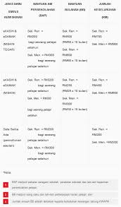 Borang akuan penerimaan kwapm format ms word. Skpanji Permohonan Kwamp Dan Senarai Semak Fail