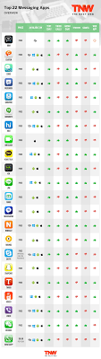 Best & free chat app and chatting site for anonymous chat rooms and live chat with random people. The Best Chat Apps For Your Smartphone