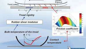 Road friction coefﬁcient estimation values of using the front. Development Studio 397
