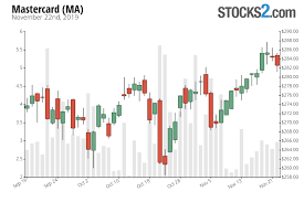 mastercard stock buy or sell ma