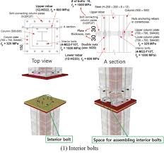 We did not find results for: Column Connection An Overview Sciencedirect Topics