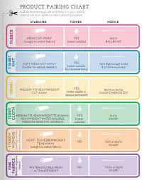 Great Little At A Glance Chart For Pairing Fabric Needle