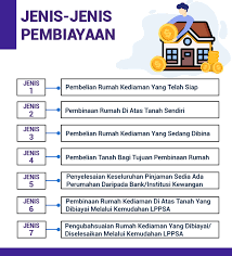 Ansuran bulanan tidak melebihi 60% daripada gaji pokok dan elaun tetap, dan jumlah hutang tidak melebihi 80% daripada pendapatan bersih. Mygov Mengurus Kewangan Dan Percukaian Mendapatkan Pinjaman Pembiayaan Mendapatkan Pinjaman Perumahan Maklumat Pembiayaan Perumahan Sektor Awam